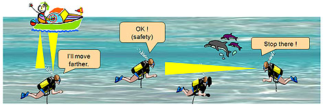 Solution #1 using IB-001E