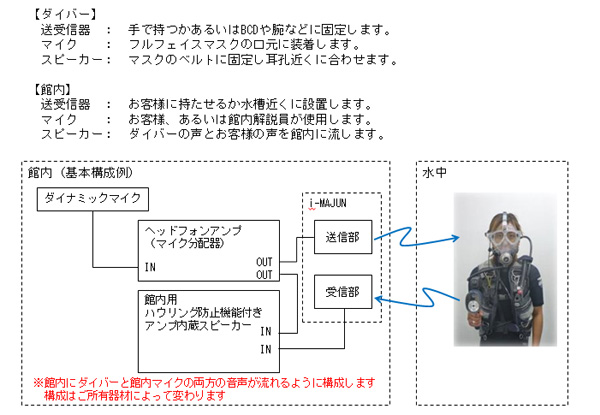 館内基本構成