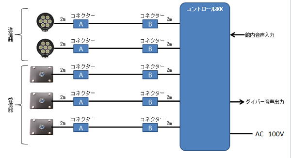 バックヤード２